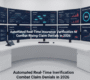 Automated Real Time Insurance Verification to Combat Rising Claim Denials in 2026 1 1 90x80